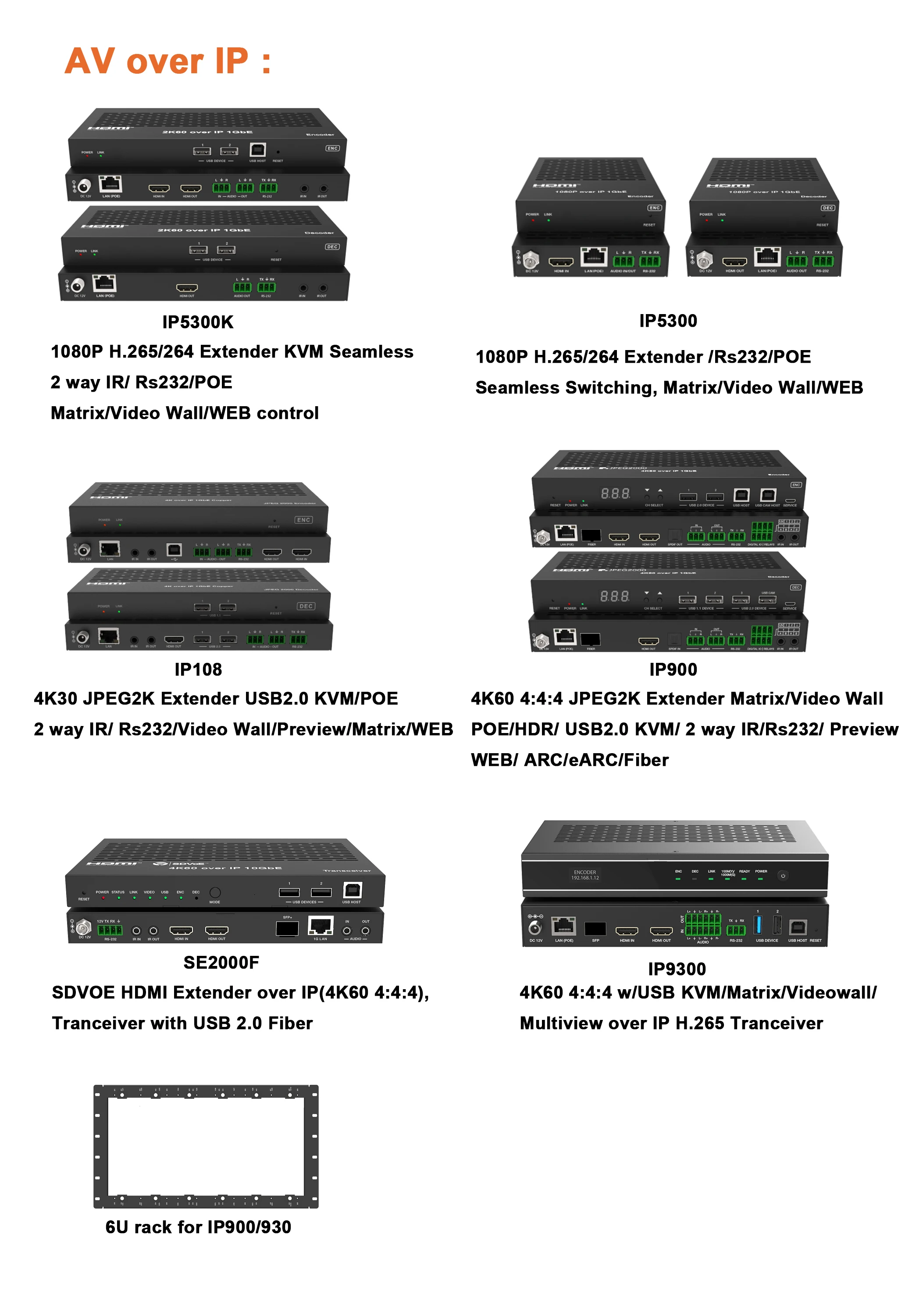 4K60 AV Over IP Encoder Decoder POE Preview API Video Wall KVM Function WEB GUI Control Rs232