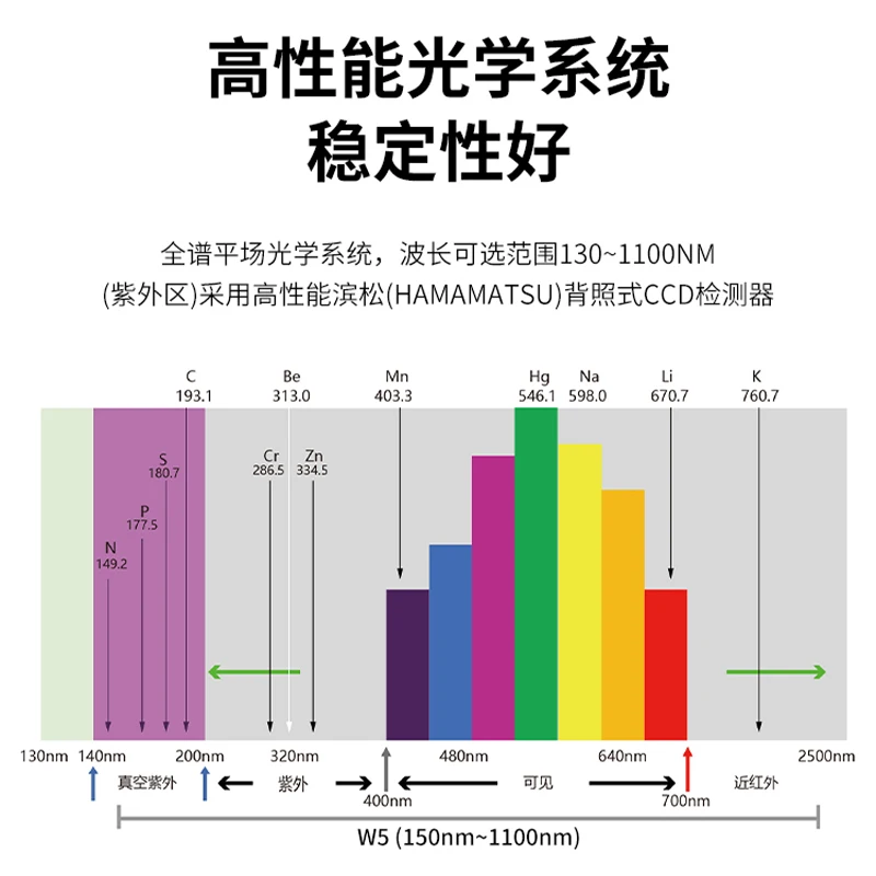 Premium products Desktop full spectrum direct reading multi-element analysis for brand identification detection