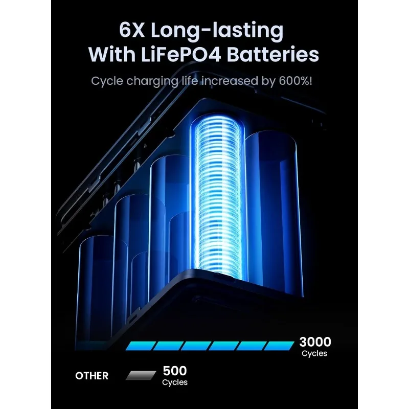 Bank Daya Pengisi Daya Portabel 300W 48,000mAh dengan Tampilan Digital Cerdas, Pencahayaan, dan Mode SOS, Baterai USB C 153Wh 5 Port