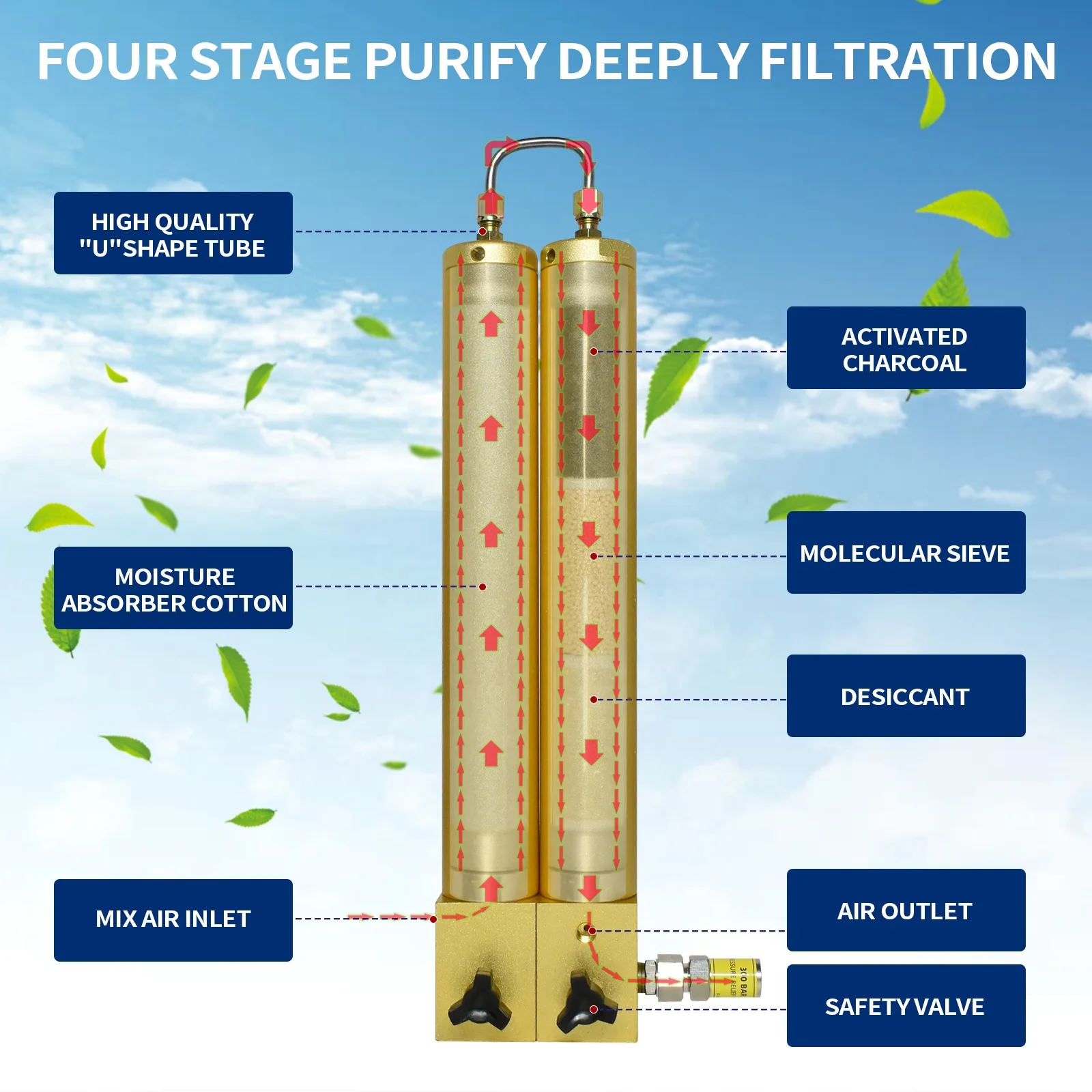 TUXING High Pressure 4500psi 300bar 30mpa PCP Compressor Oil Water Separator Two Stage Filtration Air Filter For Scuba Diving