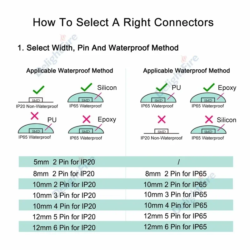 5/8/10/12mm LED Strip Connector 2 3 4 5 6Pin Waterproof LED Terminal Connector For 5050 3528 WS2811 WS2812B RGBW RGBWW LED Strip