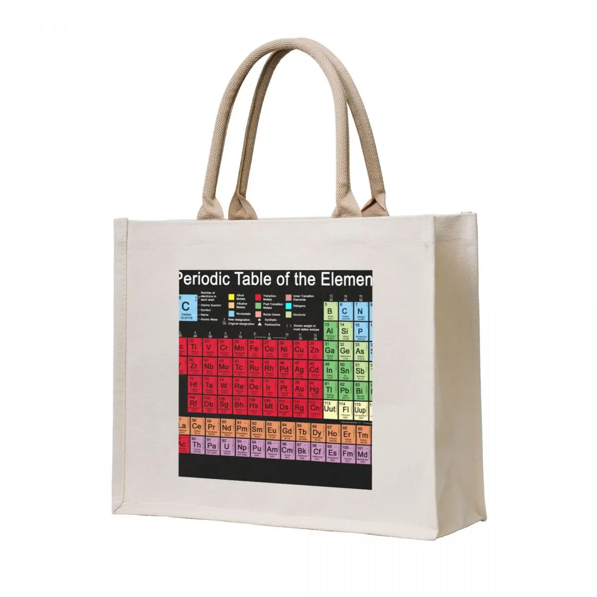 

Periodic table of the Elements updated Tote Bag custom tote bag bags luxury women Shopper handbag