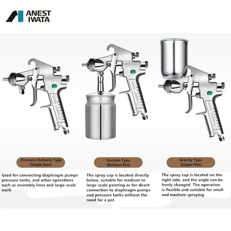 Pistol Semprot Iwata Lebih Luas-71 Pistol Semprot Lebar Semprotan Furnitur Primer Perekat Pistol Semprot Cat Lateks