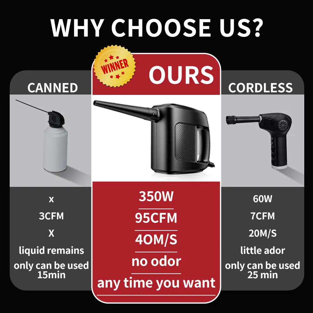 Electric Compressed Air Dust Collector 400W Powerful Blower Handheld Household Vacuum Cleaner Computer Car Notebook Dust Removal