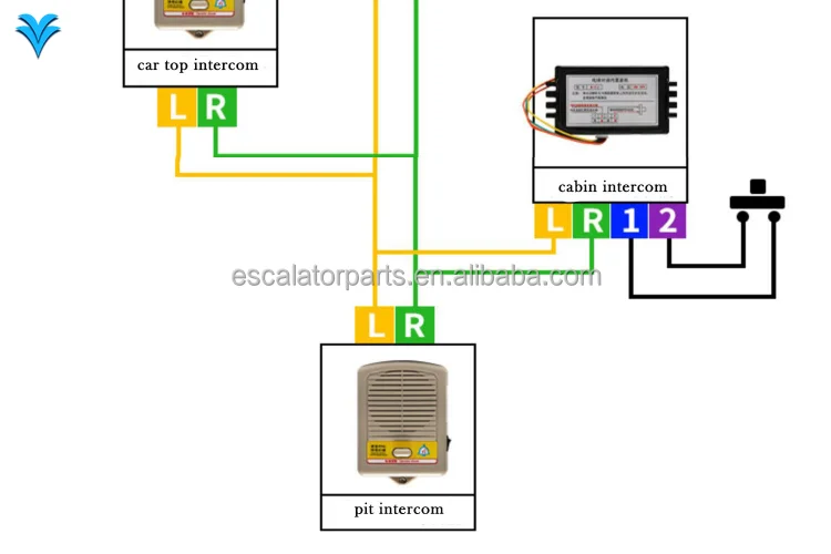 Elevator Lifts 3/5-Wege-Wireless-Gegensprechanlage