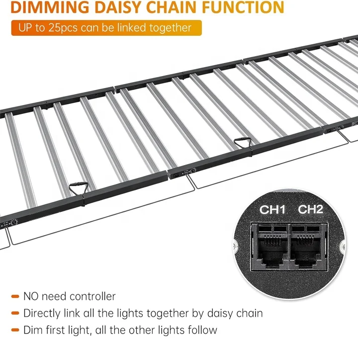 ไฟปลูกพืชแบบหรี่แสงได้ SANYIBA สำหรับปลูกผักและดอกไม้ในโรงเรือนเชิงพาณิชย์ สำหรับปลูกพืชแนวตั้ง 720 วัตต์ 1000 วัตต์ โครงอะลูมิเนียม