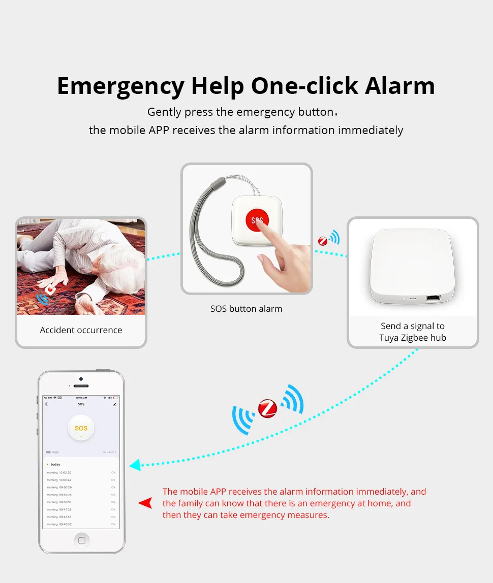 Беспроводная сигнализация ZigBee - Фотография_5