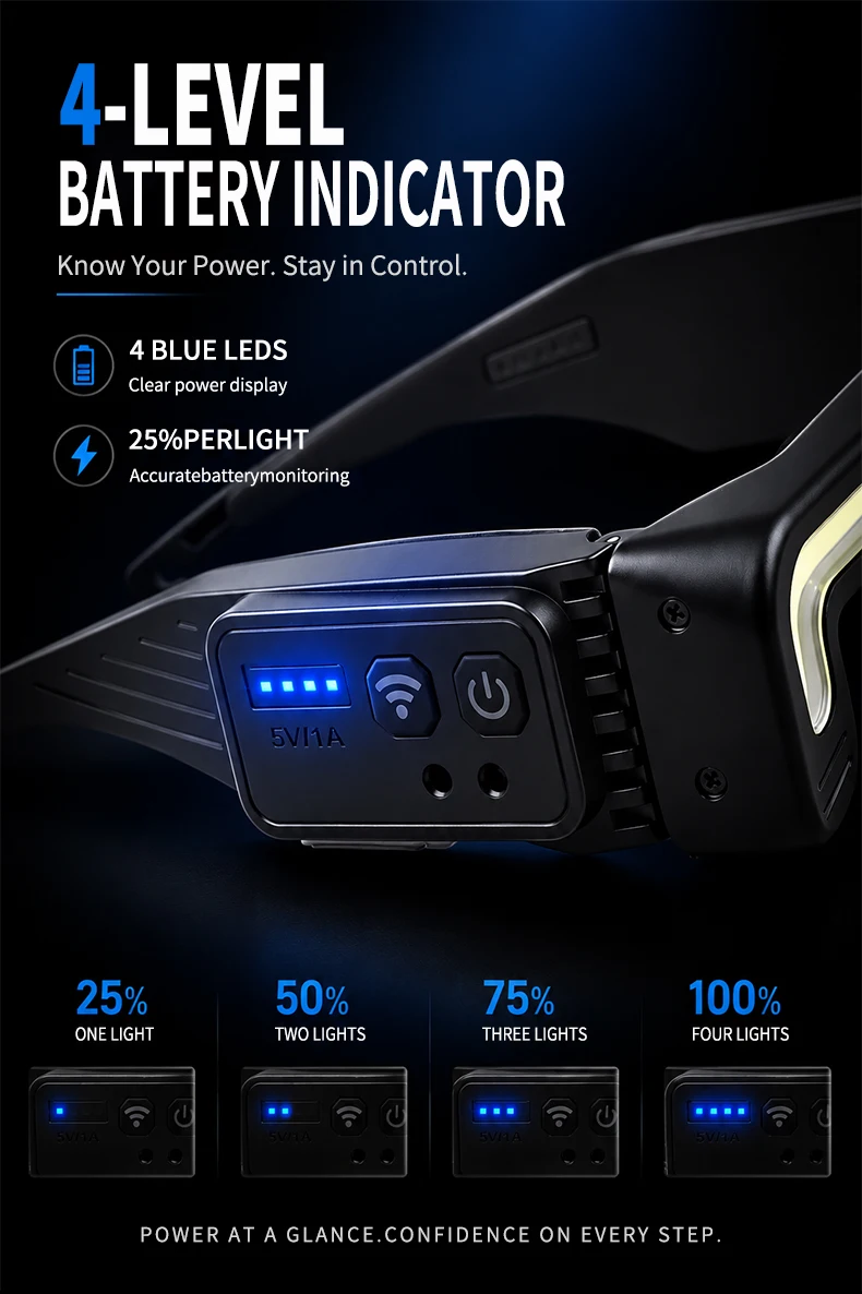New Induction COB LED Glasses Headlight Rechargeable TYPE-C Waterproof Lightweight Work Lamp for Car Maintenance Repair