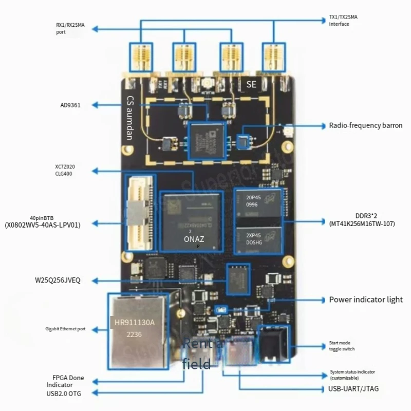 SDr board K210 ad9361 zynq7020 xilinx openwifi Pluto UHD fpga