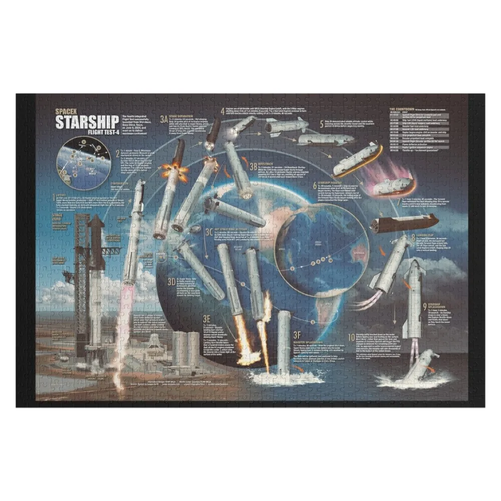 

SpaceX Starship Flight Test 4 infographic art poster by Tony Bela Jigsaw Puzzle Woodens For Adults Puzzle