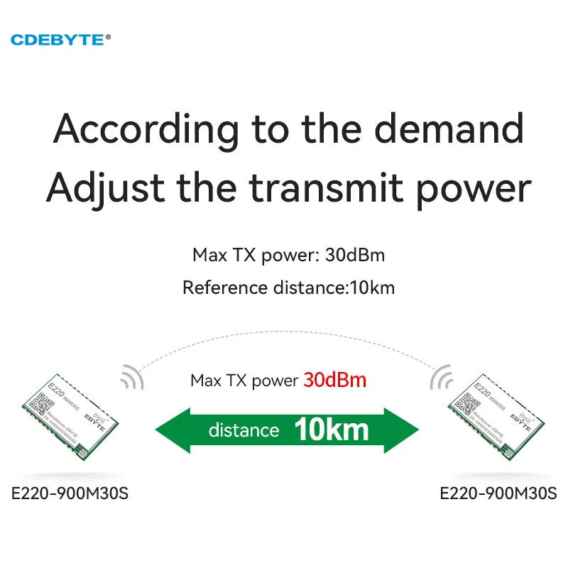 Módulo LoRa E220-900M30S LLCC68 868MHz 915MHz Ebyte 30dBm 10km transceptor inalámbrico y receptor IPEX/agujero de sello de largo alcance IoT