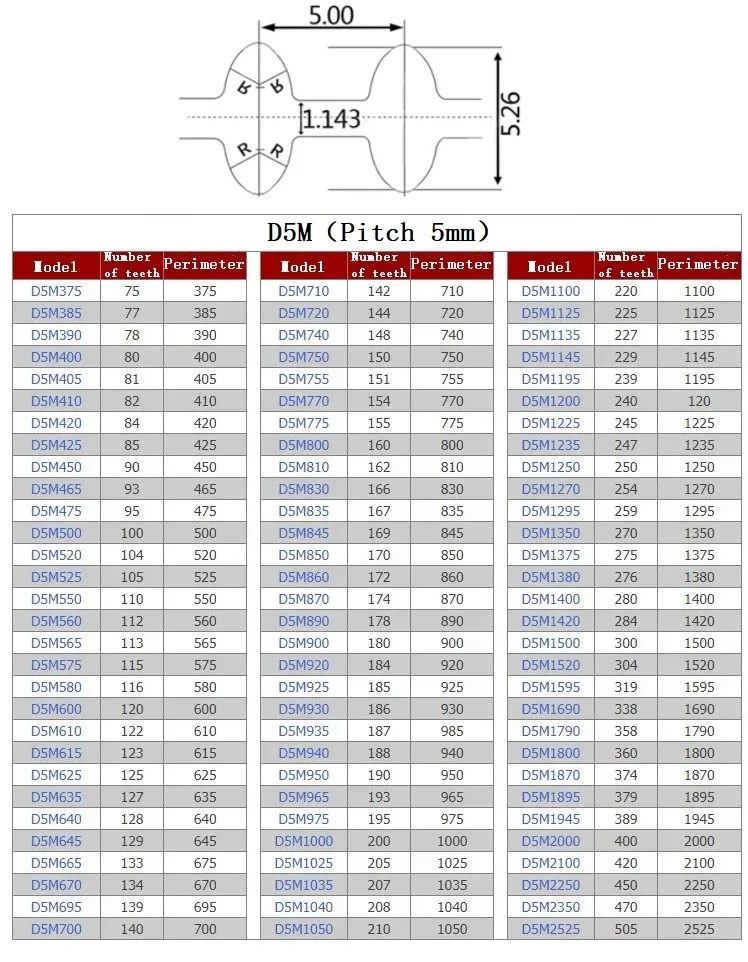Peijian D5m Double Sided Toothed Synchronous Belt Perimeter D5m1870~d5m2525mm Width 15/20/25mm Rubber Timing Belt Pitch 5mm