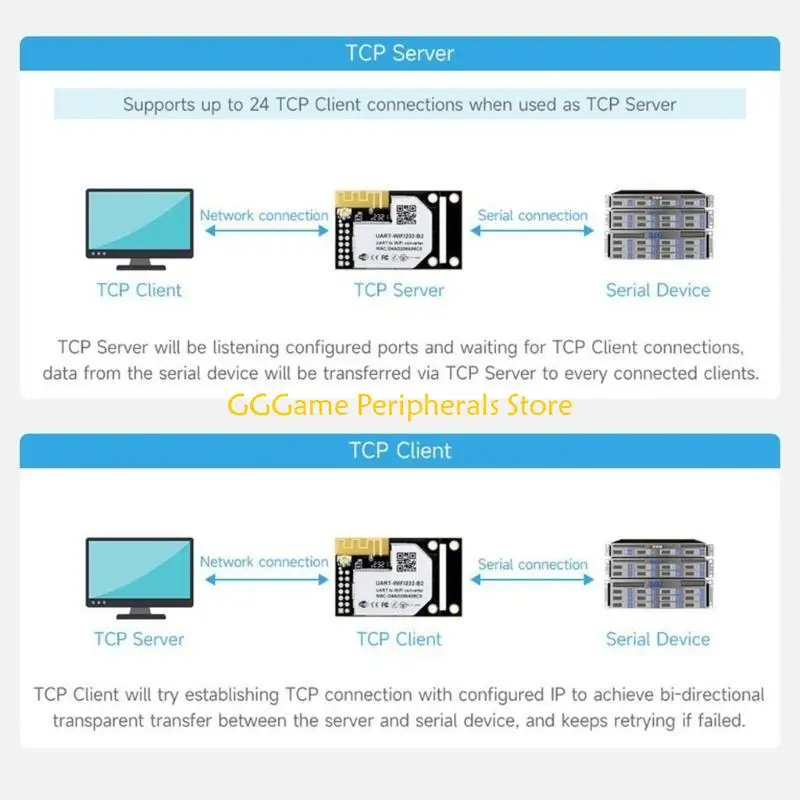 U55B 1 Conjunto UART para Módulo Wifi Servidor Serial WiFi/ETH com Antena IPX 2.4G 2DB