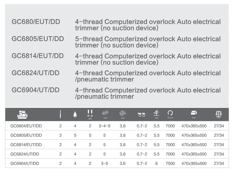 GC6824/UT/DD New Type 4 Thread Auto Trimmer Computerized Overlock Industrial Sewing Machine