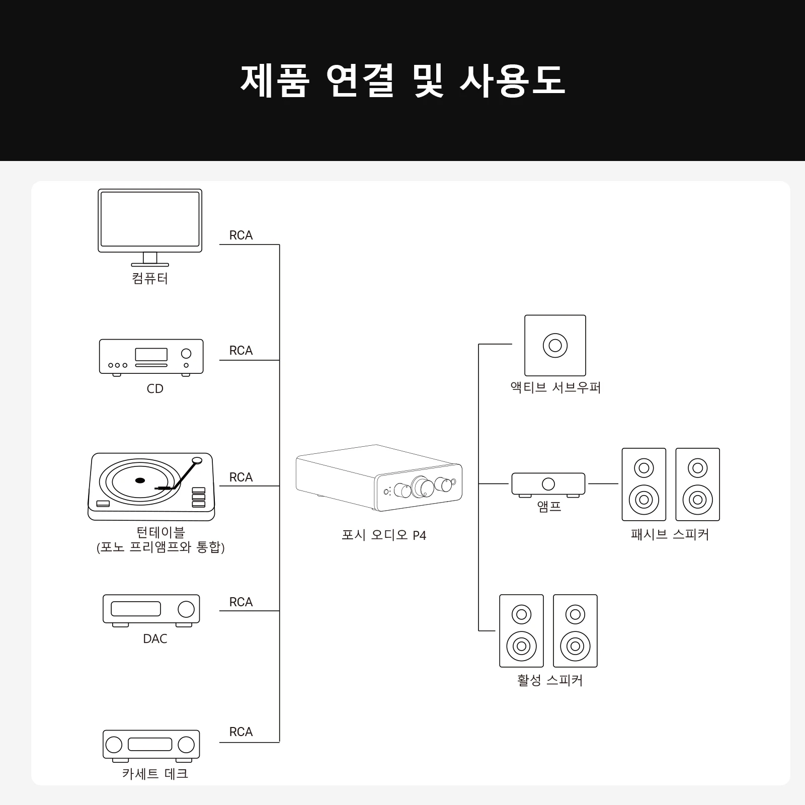 Fosi Audio P4 HiFi 프리앰프: 3개의 RCA 입력, EQ/바이패스, 교체 가능한 연산 증폭기, 오디오파일 시스템용 고음 및 저음 톤 제어