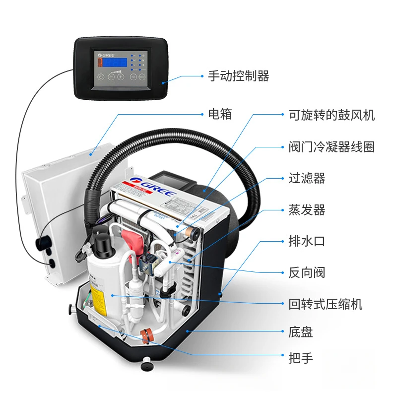 

Gree OEM/ODM 12000 16000 Btu автономная яхта, система кондиционирования воздуха для лодки, центральный переменный ток