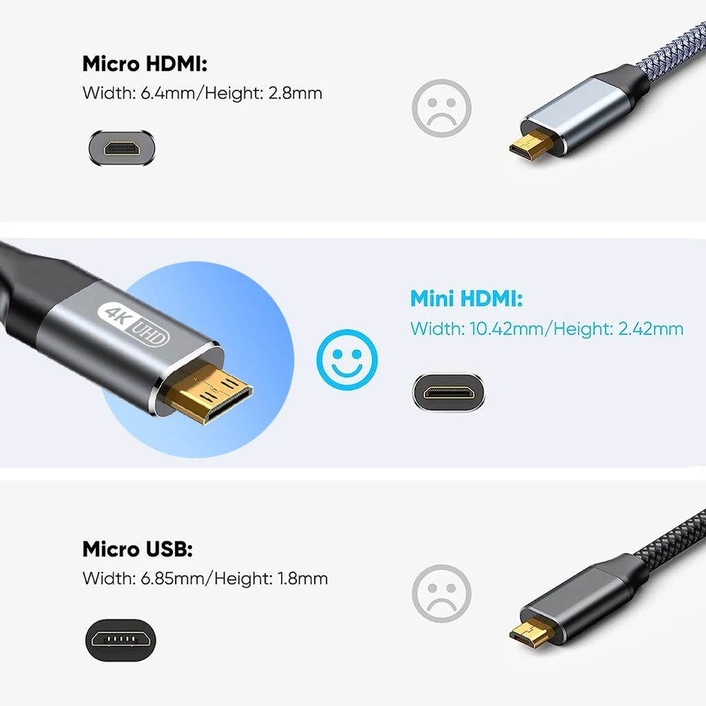 Mini HDMI to HDMI Cable 10FT 3m High Speed 4K 60Hz HDMI 2.0 Cord Aluminum Shell Braided  HDMI to Mini HDMI Cable Bi-Directional