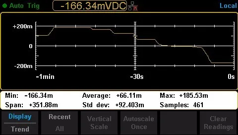 Siglent SDM3055X-E 5-1/2 cyfrowy multimetr cyfrowy podwójny wyświetlacz 150 Rdgs/s Tester wielofunkcyjny stół True-RMS Dcv/Dci Acv/Aci test