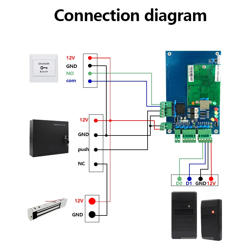 13.56mhz NFC Waterproof Access Control Reader RFID Support IC MF Card Reader Wiegand26 Reader RS232/485 UART Serial Port