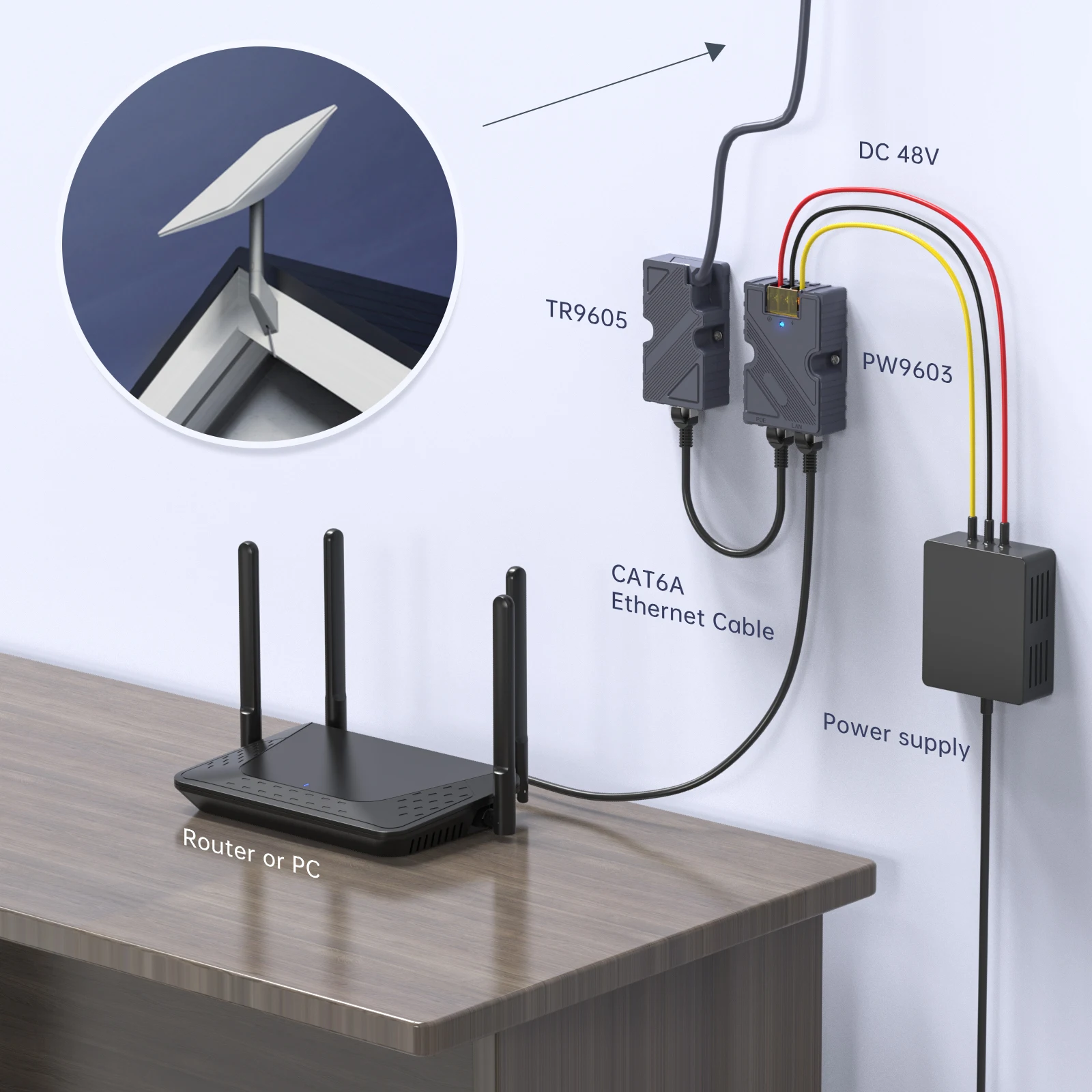 Injetor Passivo Surge PoE, ESD Guard com Gigabit, Alta velocidade para Dishy V2, Starlink Gen3, 3A, DC48-57V, 150W