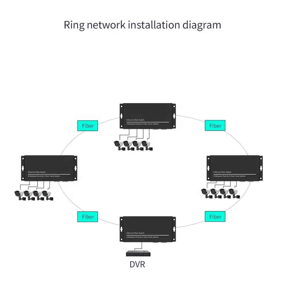 Gigabit 2 SFP Fiber Port, 4 RJ45 Port, Support Loop in Ring Network, SFP Fiber Media Converter