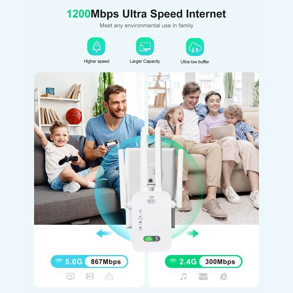 1200Mbps WiFi Repeater Wireless Extender Dual Band 5GHz&2.4GHz Network Amplifier 802.11AC Wi Fi Router Signal High Gain Antennas