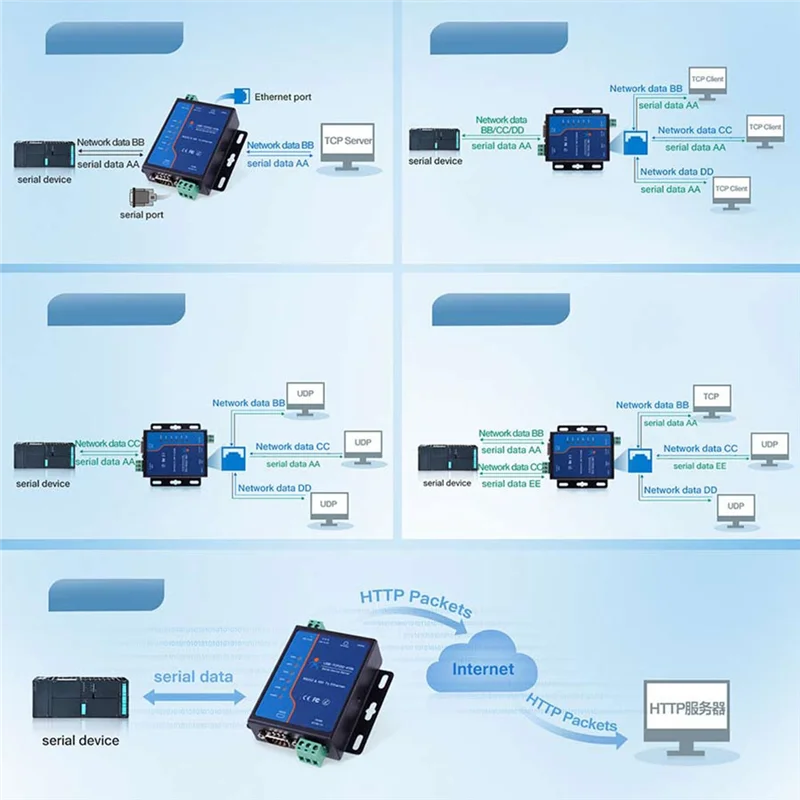 RS232 RS485 Serial เป็น tcp/ip Ethernet Converter อุปกรณ์แบบอนุกรมเซิร์ฟเวอร์รองรับ Modbus RTU และ TCP USR-TCP232-410S ปลั๊ก US