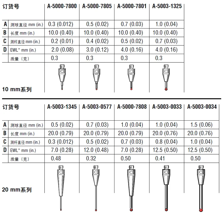 Renishaw Standard Probe Stylus A-5003-0045 M2 4*50 Screw Thread Ruby Measuring Head