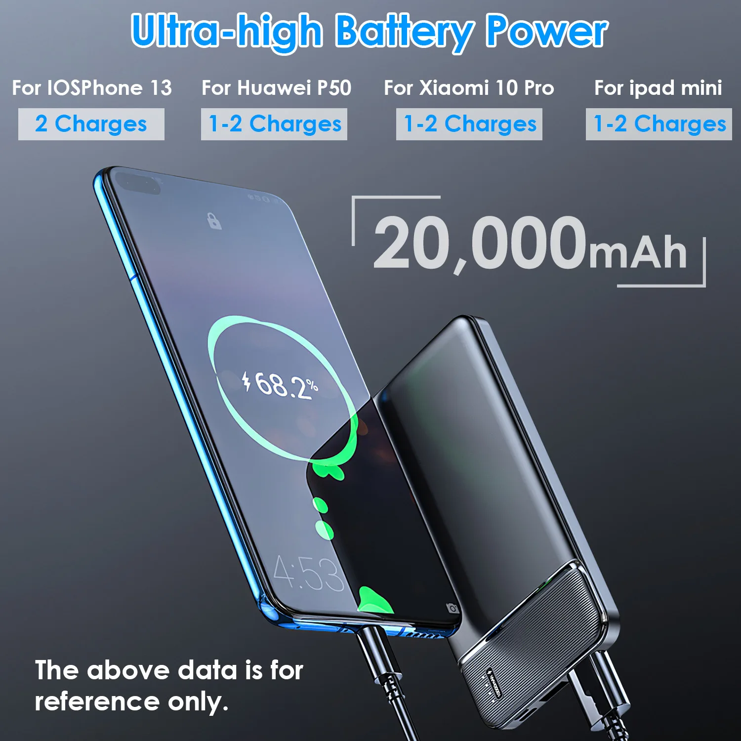 Power Bank Portable Phone Charger for Home Office Travel External Battery Pack with 1 USB Data Cable Power Bank 20000mah