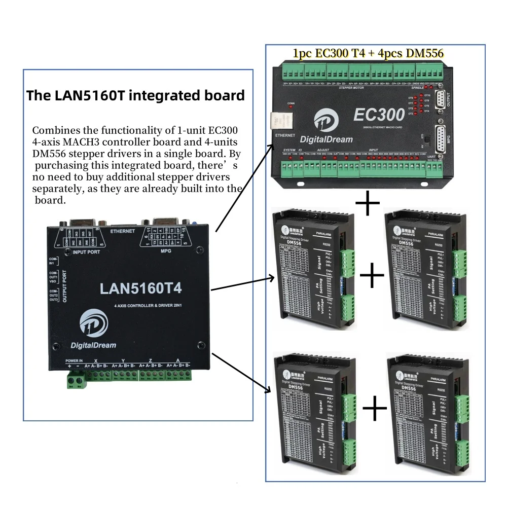 New List 4Axis CNC Ethernet Mach3  Control Card Integrated Plate control system LAN5160T4 Breakout Board & Step Driver 2 In 1