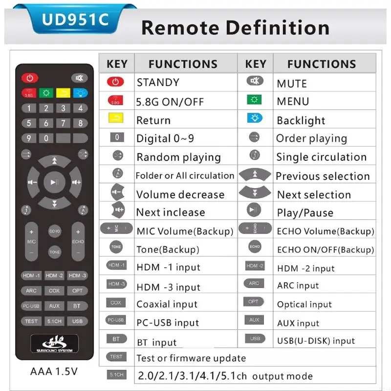 e21a multichannels أوضاع الإخراج dsd decders dsd دعم dsd256/1 بت 112db #4