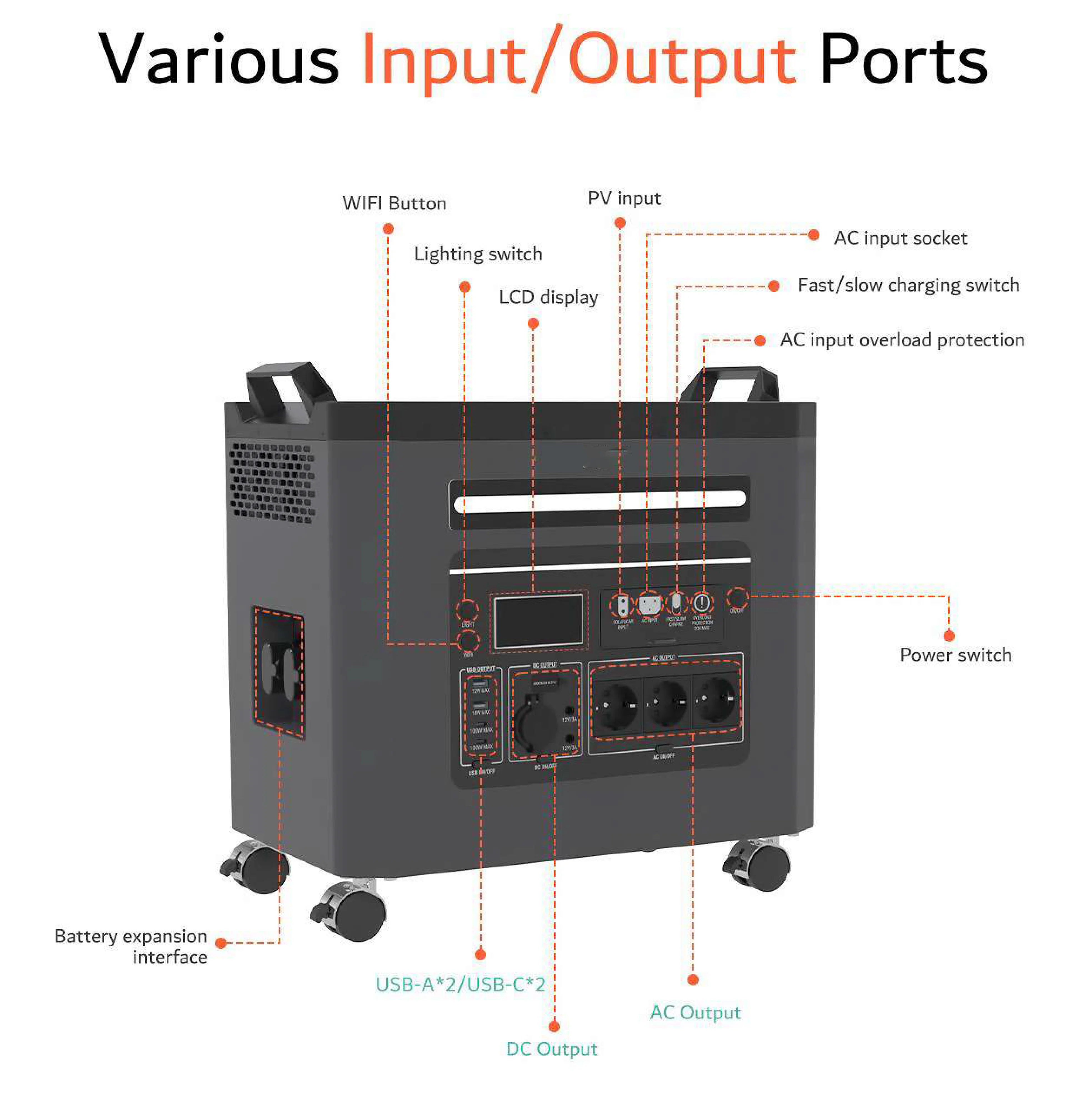 

Avepower 51.2V All in One Home Energy Storage System 3300W Portable Power Station