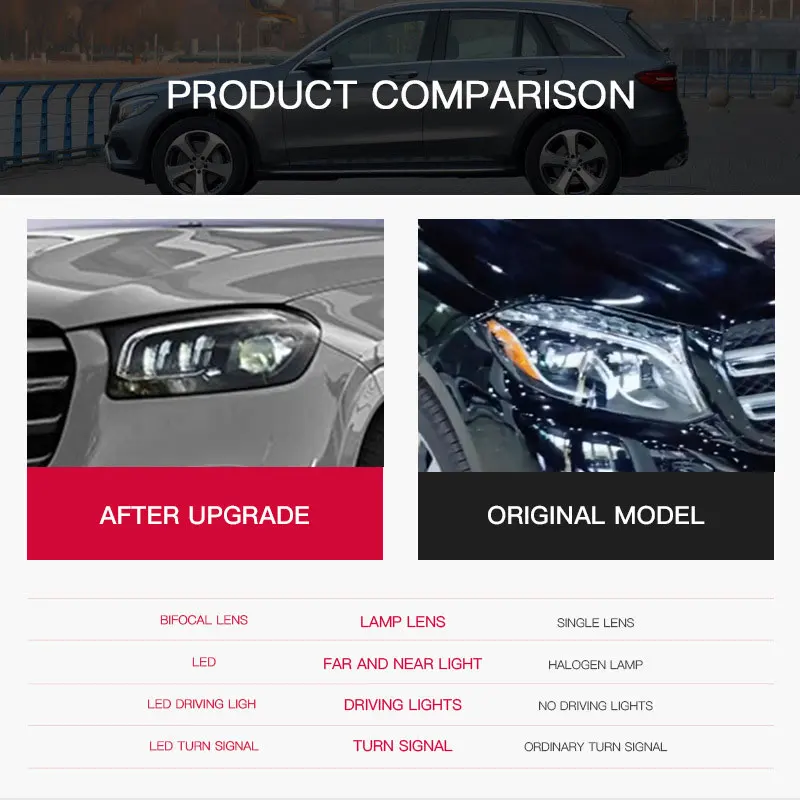 

Car LED Head Lamp for Benz GLS X166 X167 LED Headlight 2016-2024 Headlights DRL Turn Signal High Beam Angel Eye Projector Lens