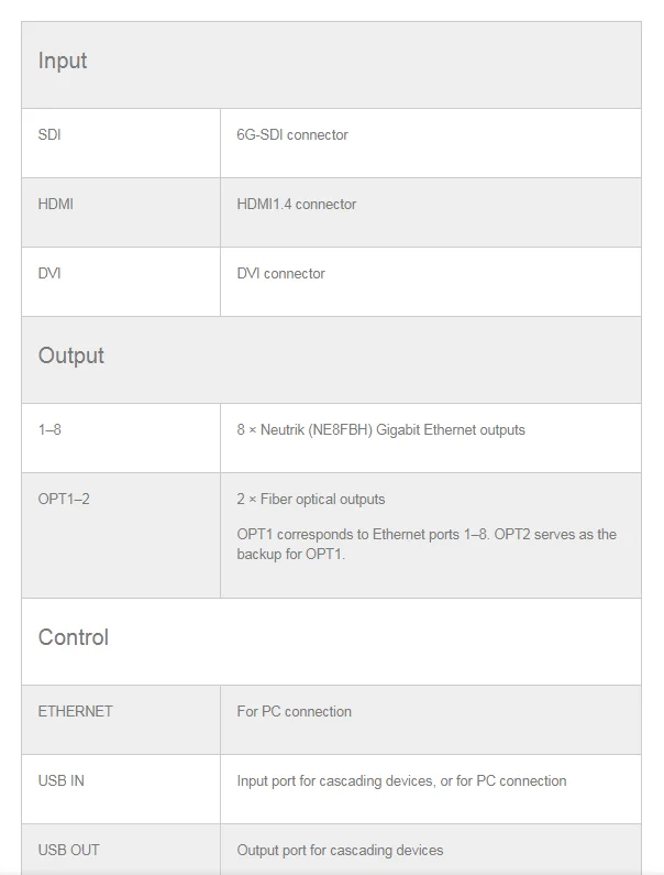 NOVASTAR MCTRL R5 LED 디스플레이 컨트롤러, 4K 해상도, 실내 및 실외 디스플레이, 카드 전송 박스, Nova mctrl r5