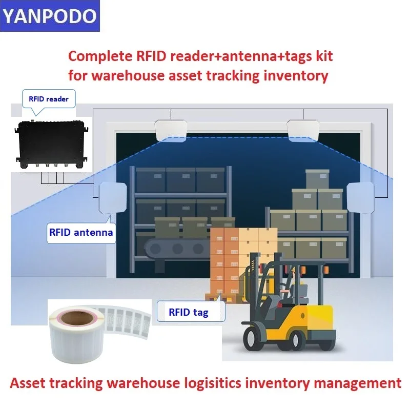 Imagem -05 - Impacto Yanpodo-leitor Fixo Rfid Uhf Chip E710 Longo Alcance 135m 16 Portas Sdk Gratuito Solução de Temporização Gestão de Armazém