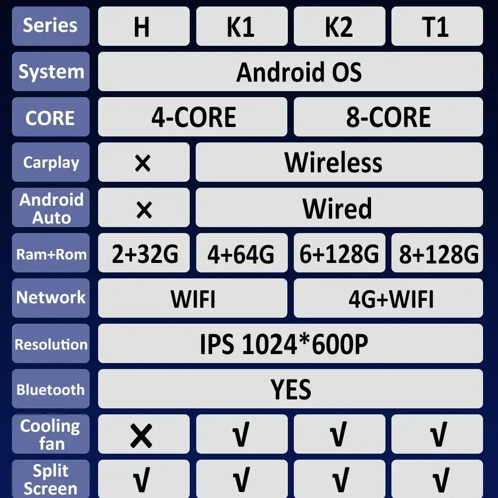 Pemutar Video Multimedia Mobil Wireless Carplay untuk FIAT 500 2016 2017 2018 2019 Sistem Cerdas Android 15 Layar Sentuh WIFI 4G