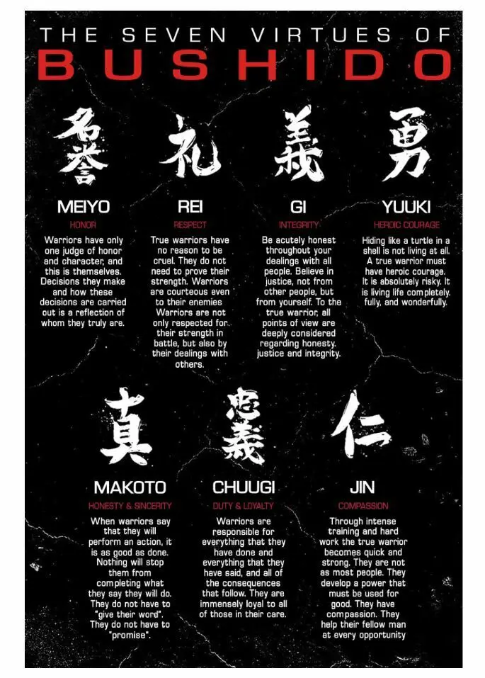 الفضائل السبع من بوشيدو صورة فنية طباعة الحرير المشارك ديكور جدران المنزل