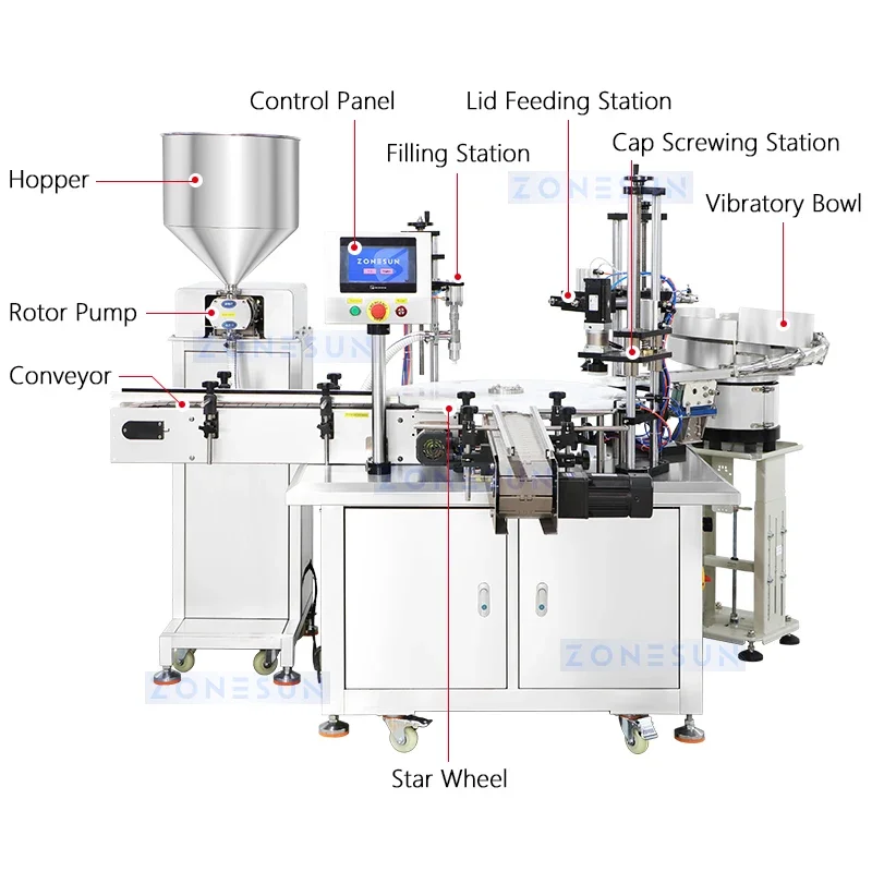 ZONESUN Automatic Monoblock Paste Bottle Filling Capping Machine Thick Lotion Rotor Pump Filler Servo Capper Packaging ZS-AFC26