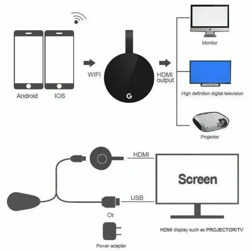 Wireless Support Chromecast Google WiFi mirascreen HDMI-compatible HD Display Dongle Media Streaming Video Tv Smart Home For ios