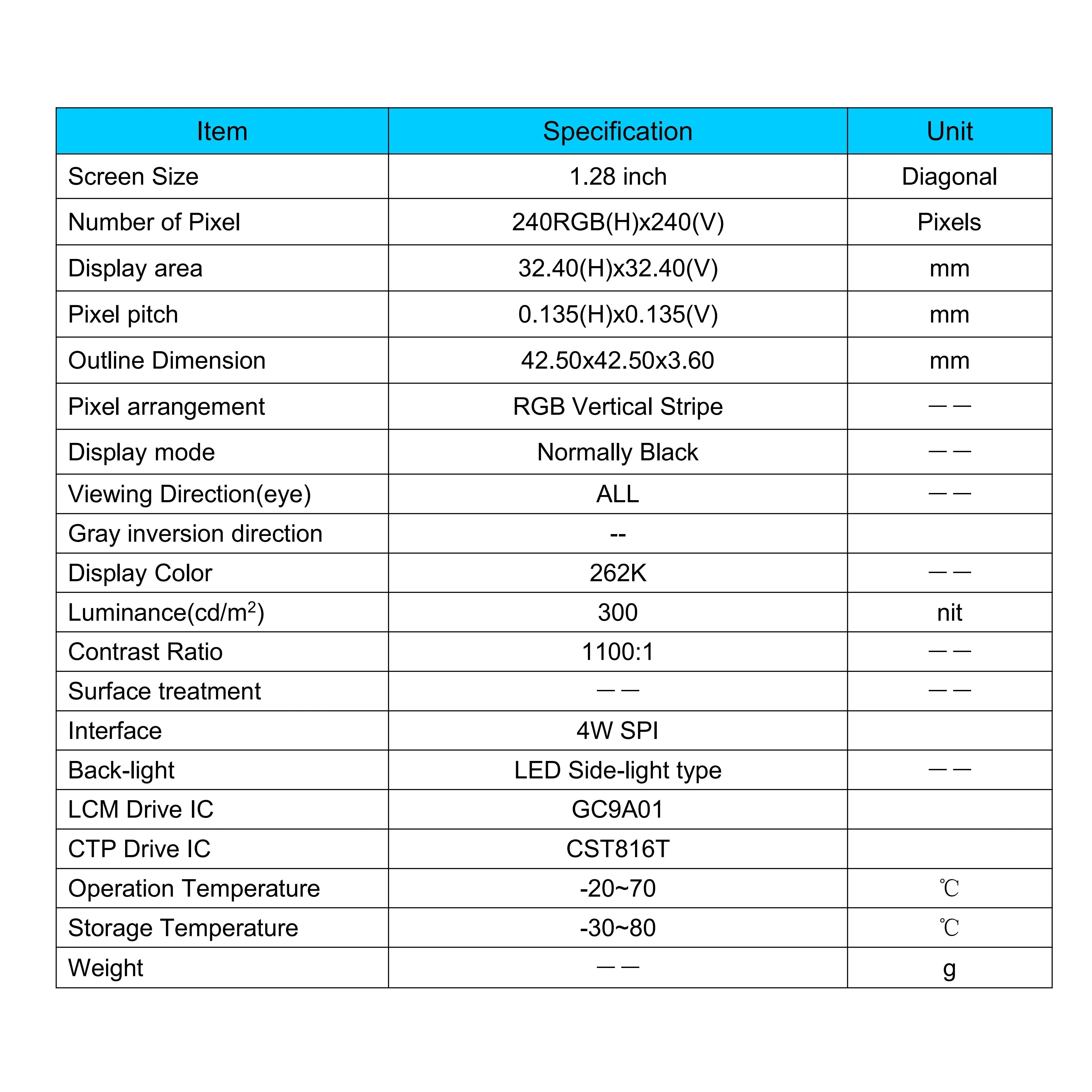 1.28 inch Round IPS Capacitive Touchscreen 4W SPI Interface 15Pin GC9A01 Driver/ CST816T CTP 240*240