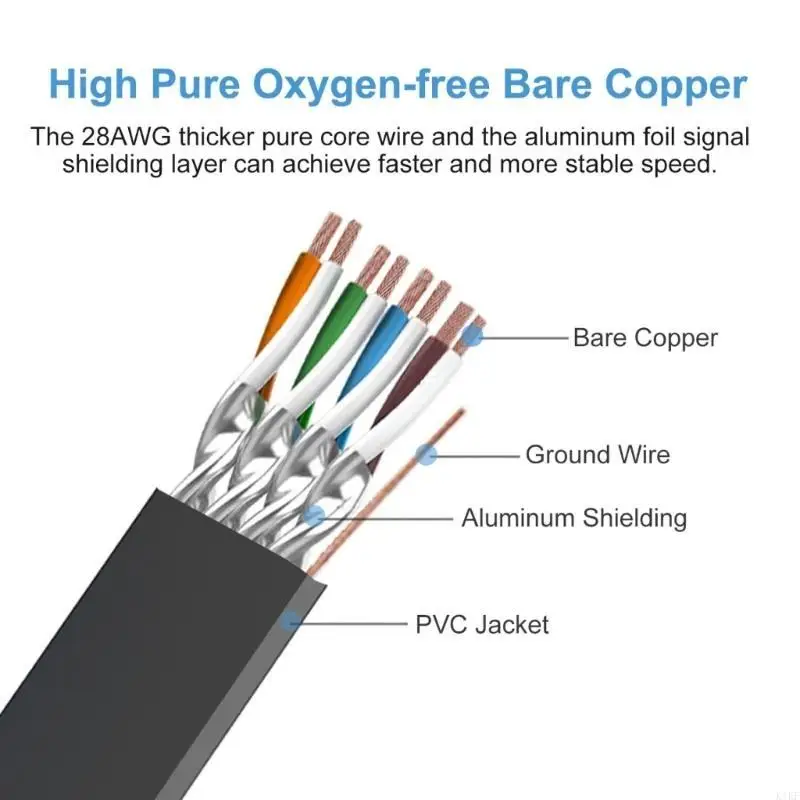 Cat8 Ethernet -Kabel 40Gbit / s MHz Networking -Kabel Cat8 RJ45 Abgeschirmtes Hochleistungs -LAN -Kabel für Gaming PC K1KF