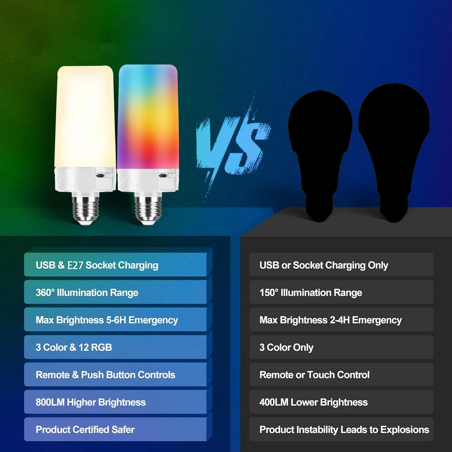 Rechargeable Emergency Light Bulb with Remote, Color Changing Battery Powered USB LED Bulbs 12 RGB Color Dimmable E27  for Power