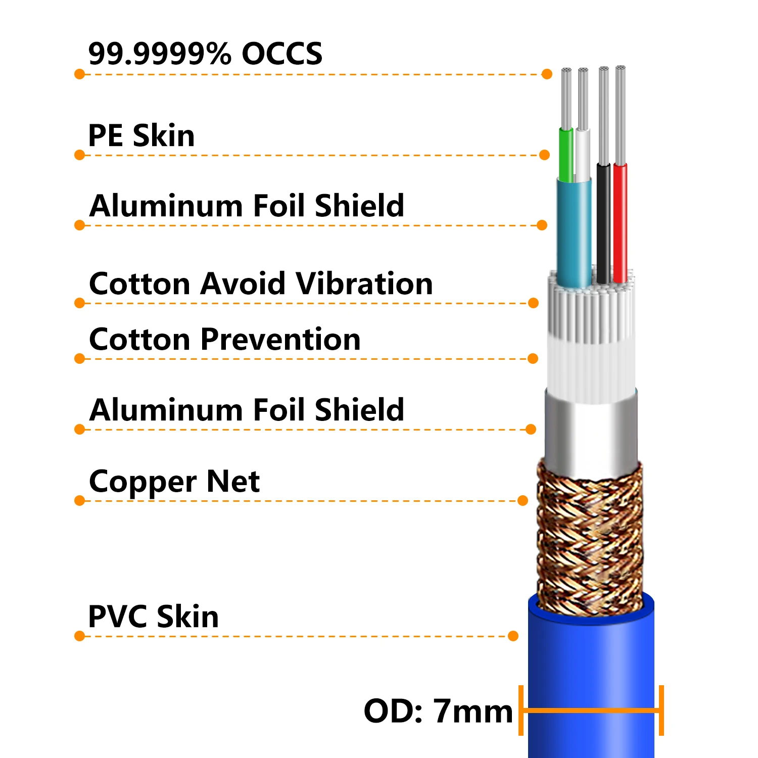 HD-400 MPS HD-400 99,9999% OCC + посеребренный цифровой USB-кабель DIY, аналоговый сигнальный кабель RCA/XLR, 4-жильный экранированный кабель для