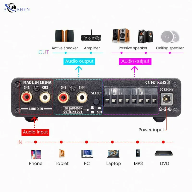 AOSHEN M1 4 Canal 50W 4 Amplificador De Som Hifi 5.0 BT Mini Amp Equipamento Para Alto-falante De Áudio