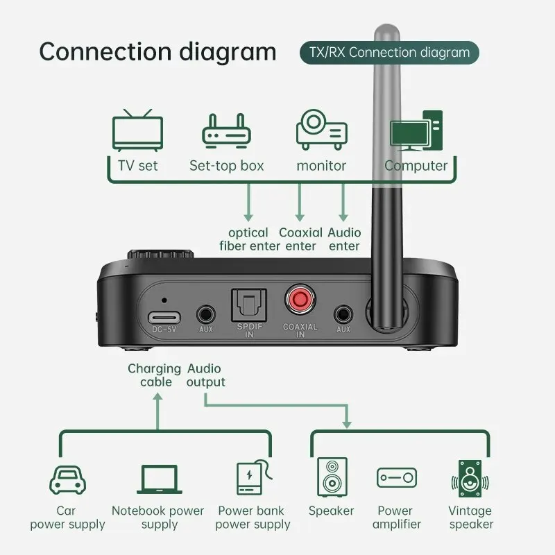 Bluetooth Audio nadajnik-odbiornik 3.5mm AUX optyczny koncentryczny Stereo Adapter bezprzewodowy DC konwerter dla TV PC zestaw słuchawkowy zestaw