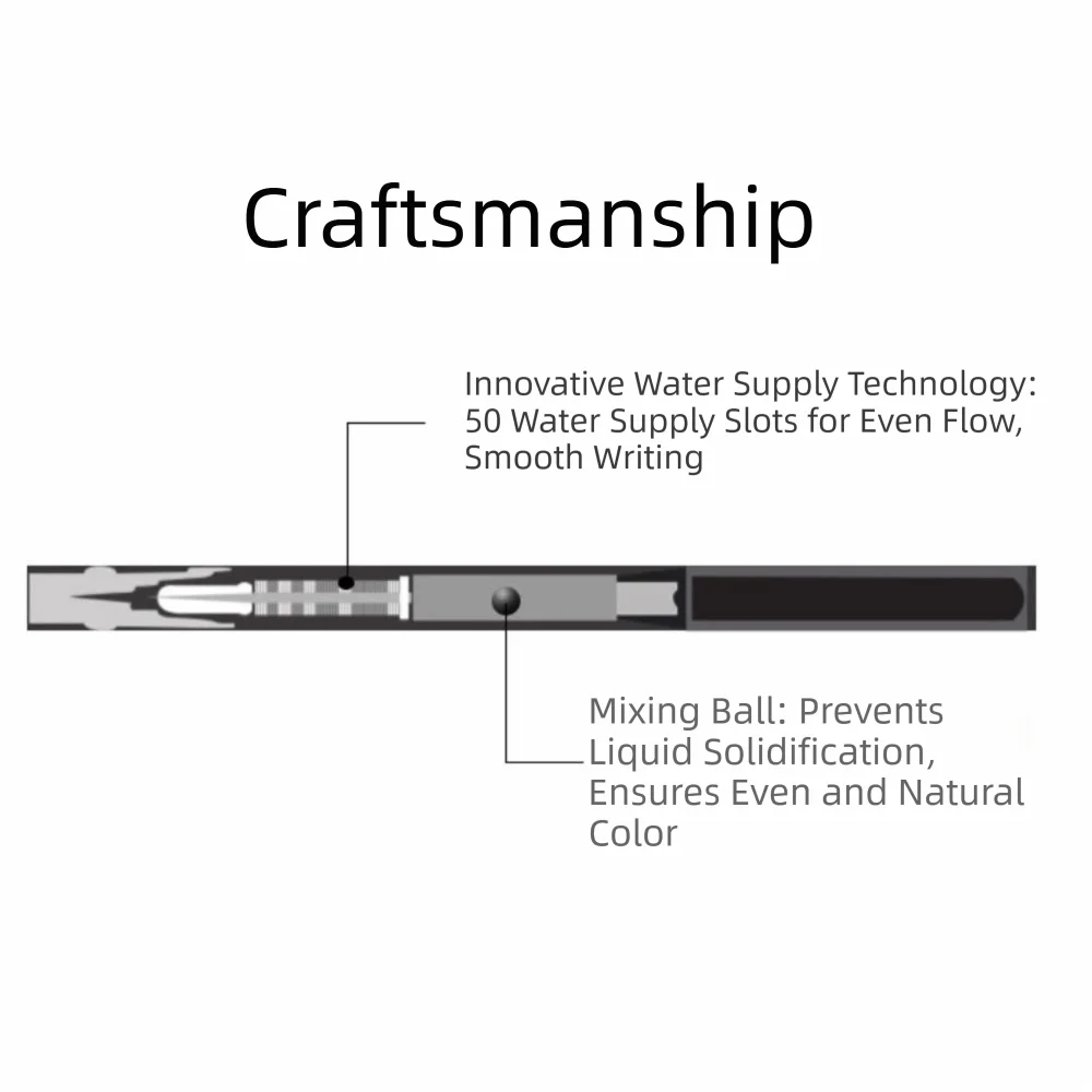 อายไลเนอร์ชนิดน้ำแบบไม่เลอะเลือน ดีไซน์ลายดาว ปากกาอายไลเนอร์ไม่ซีดจาง ง่ายต่อการลงสี อายไลเนอร์กันน้ำ ใช้แต่งหน้าได้อย่างง่ายดาย