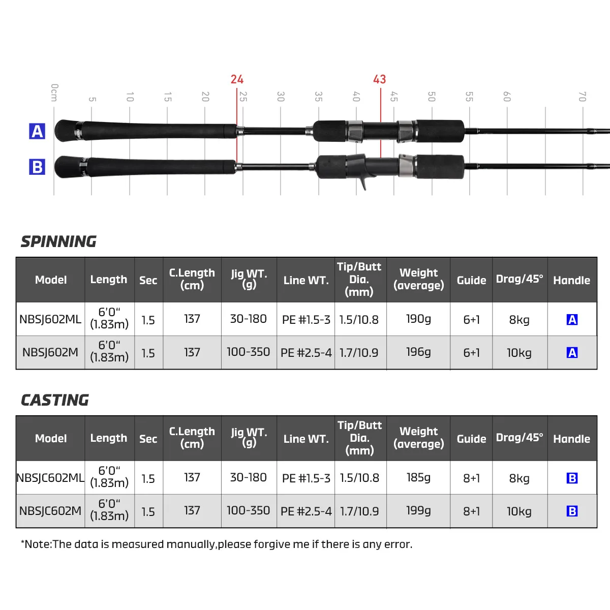 Noeby New Slow Jigging Fishing Rod 1.83m Solid Carbon Blank M ML High Sensitivity Spinning Baitcast Max 10kg Light Jigging Rod - view 2