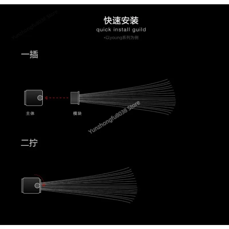 Işık Fırçası Modülü, Işık Resi - Photography Lighting Guides incelemesi ve fiyatı
