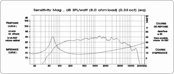 Originale Kasun QA-4100 4 \'\'Home Audio FAI DA TE HiFi 3-Way Mid-Range Altoparlante Unità Nero PP Cono 8ohm/80W Fs = 65Hz Telaio OD = 115mm