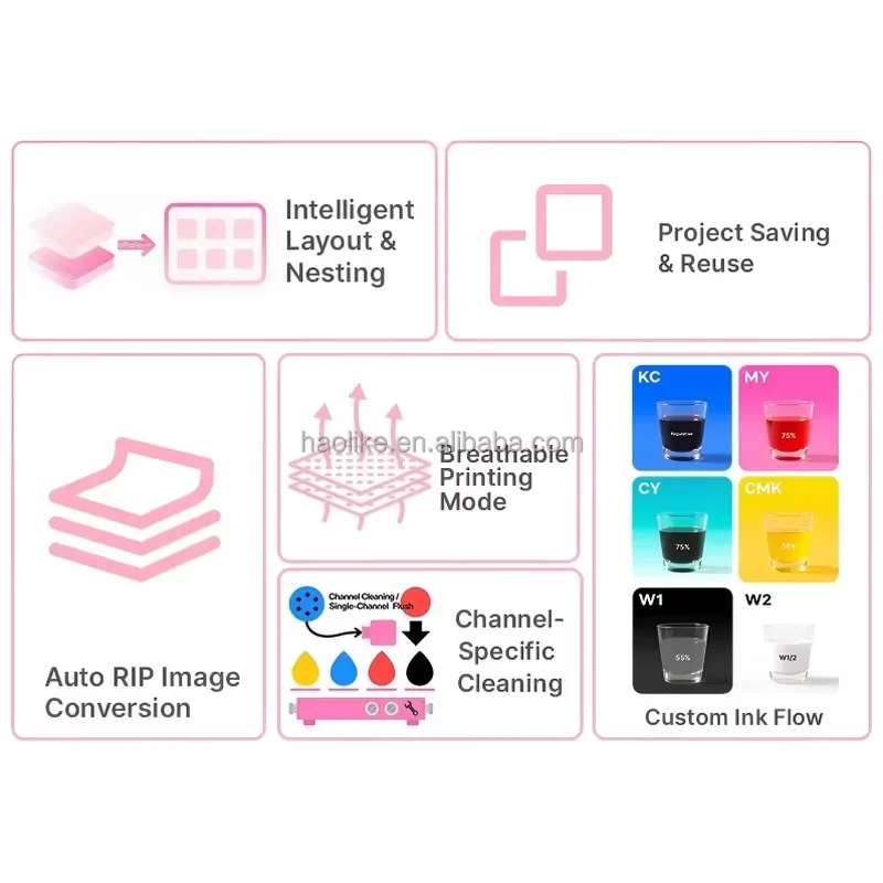 Haolic DX7 High-Precision Print Head A3 DTF UV Ink New Printer 1 Year Warranty for T-Shirts Cloth Textile Heat Transfer view 4